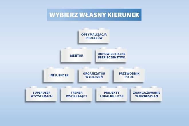 Career opportunity in JYSK DC in Poland